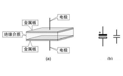 電容器是隔直流的，但為什么電池直流電卻可以為電容器充電呢？